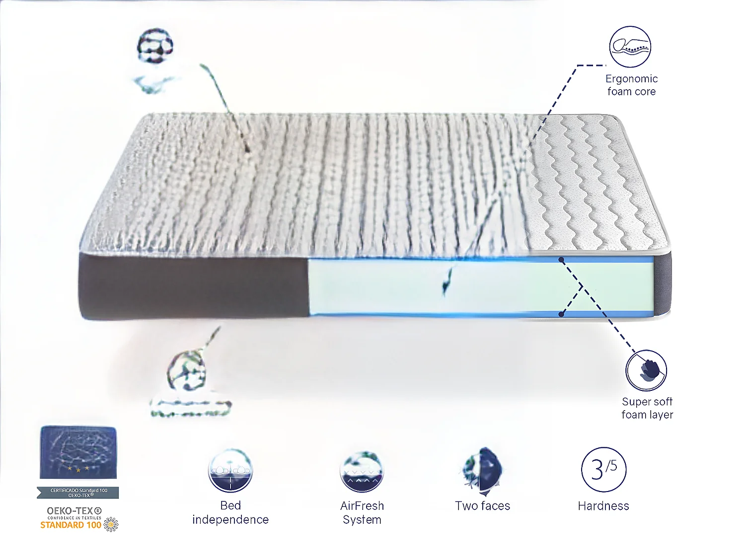 Matelas 80X130 ARES, Epaisseur 18 CM LIT ENFANT, Noyau de Moussee respirante. Montessori