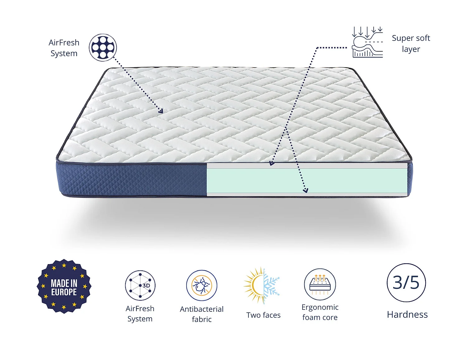 Matelas mousse à mémoire de forme DREAMDI DEO 80x190 cm