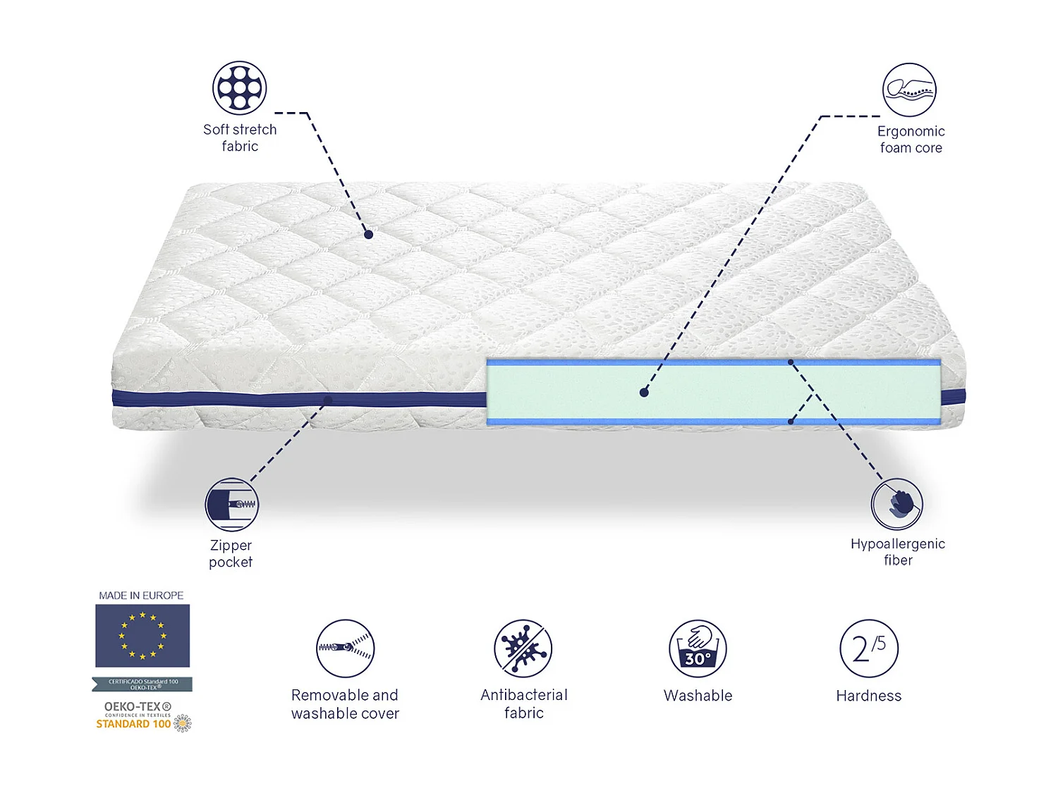 Colchon de espuma transpirable 90X180 HERMES, Altura 11 CM , Desenfundable, ergonomico y adaptable
