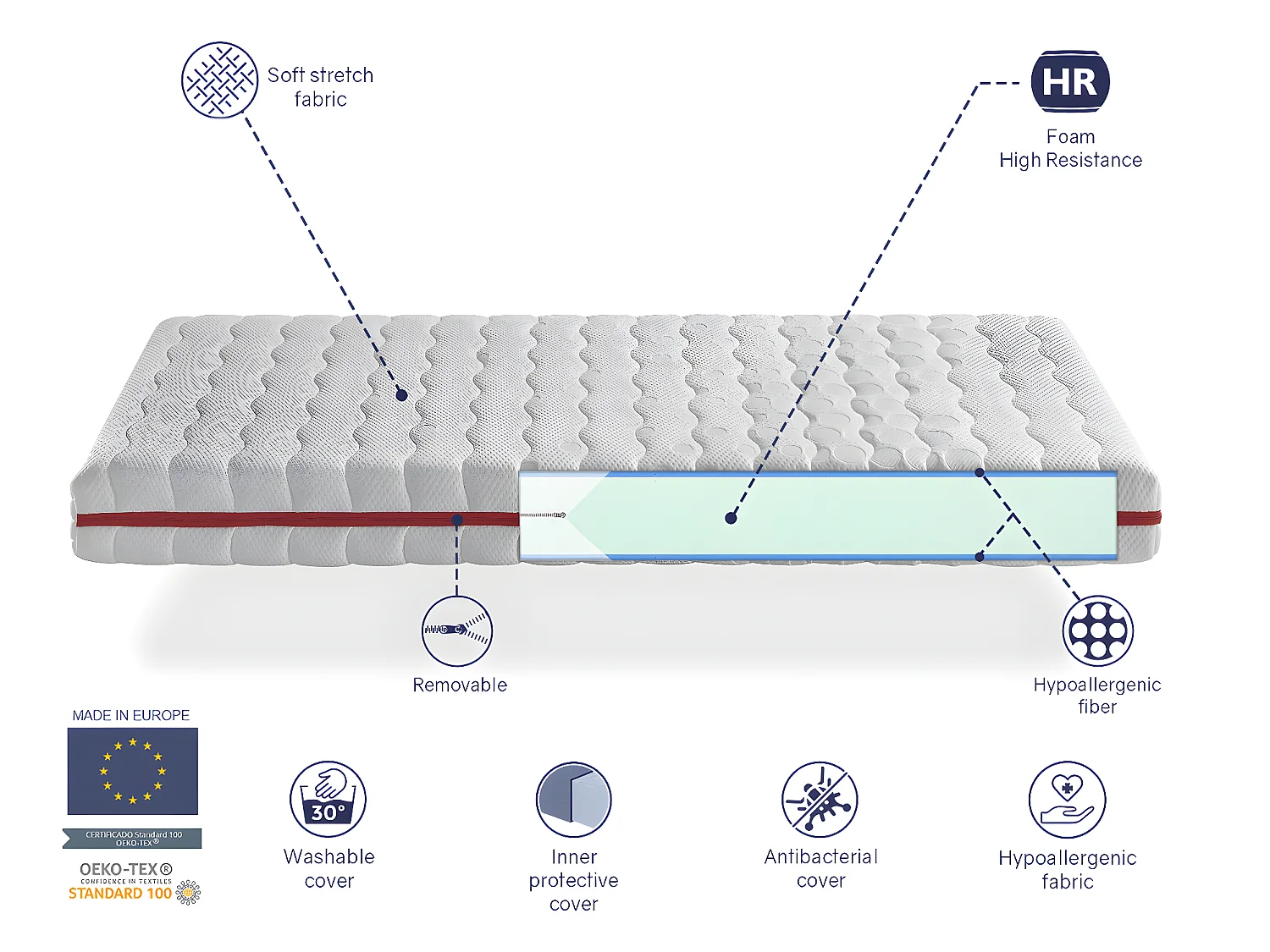 Pack Matras 70X190 GEA  KINDERBEDS, Dikte 18 CM + 1 Memory Kussen 70X35 + 1 Matrasbeschermer 70X190