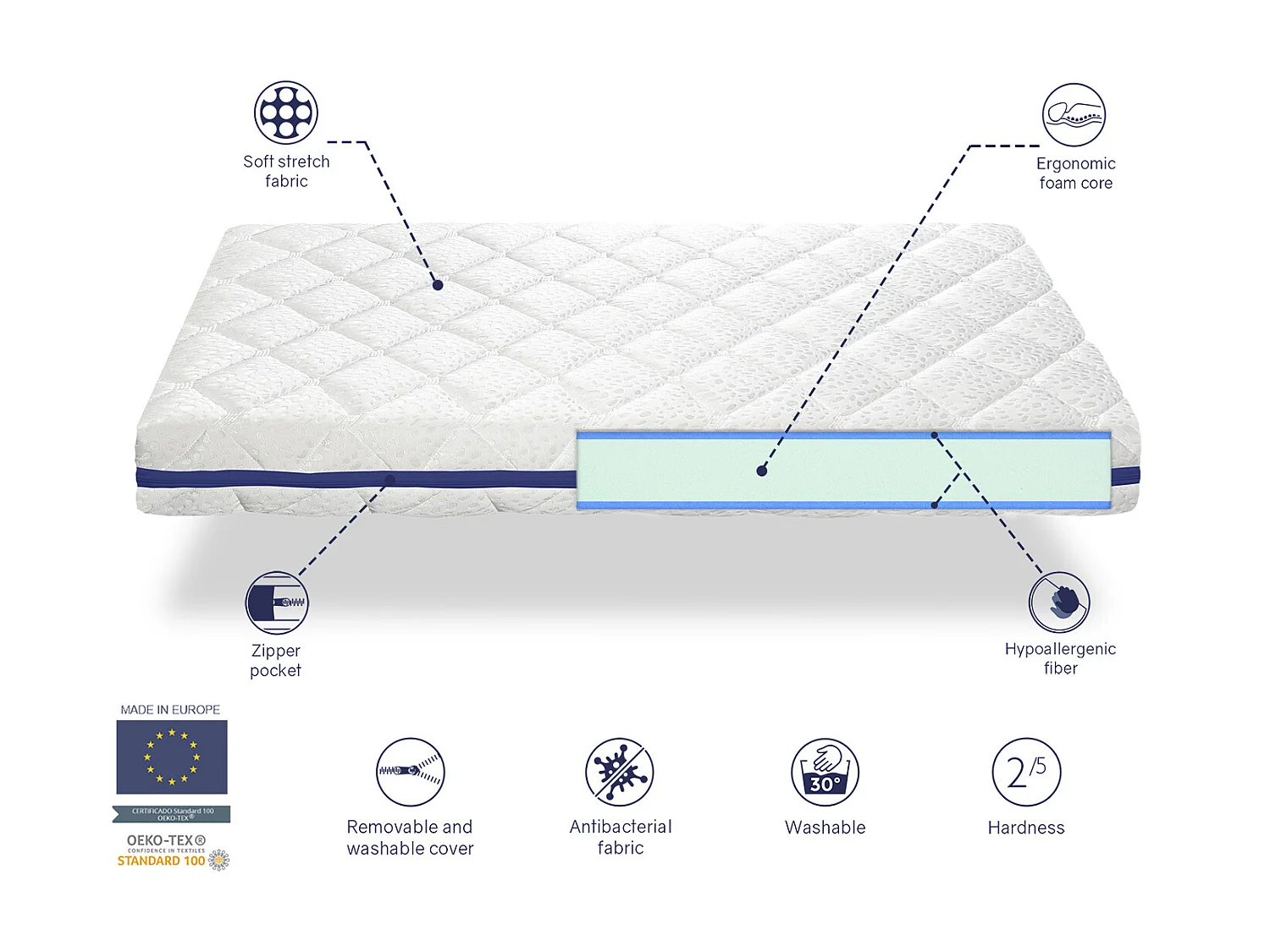 Pack Matras 80X180 HERMES KINDERBED, Dikte 11 CM + 1 Memory Kussen 80X35 + 1 Matrasbeschermer 80X180