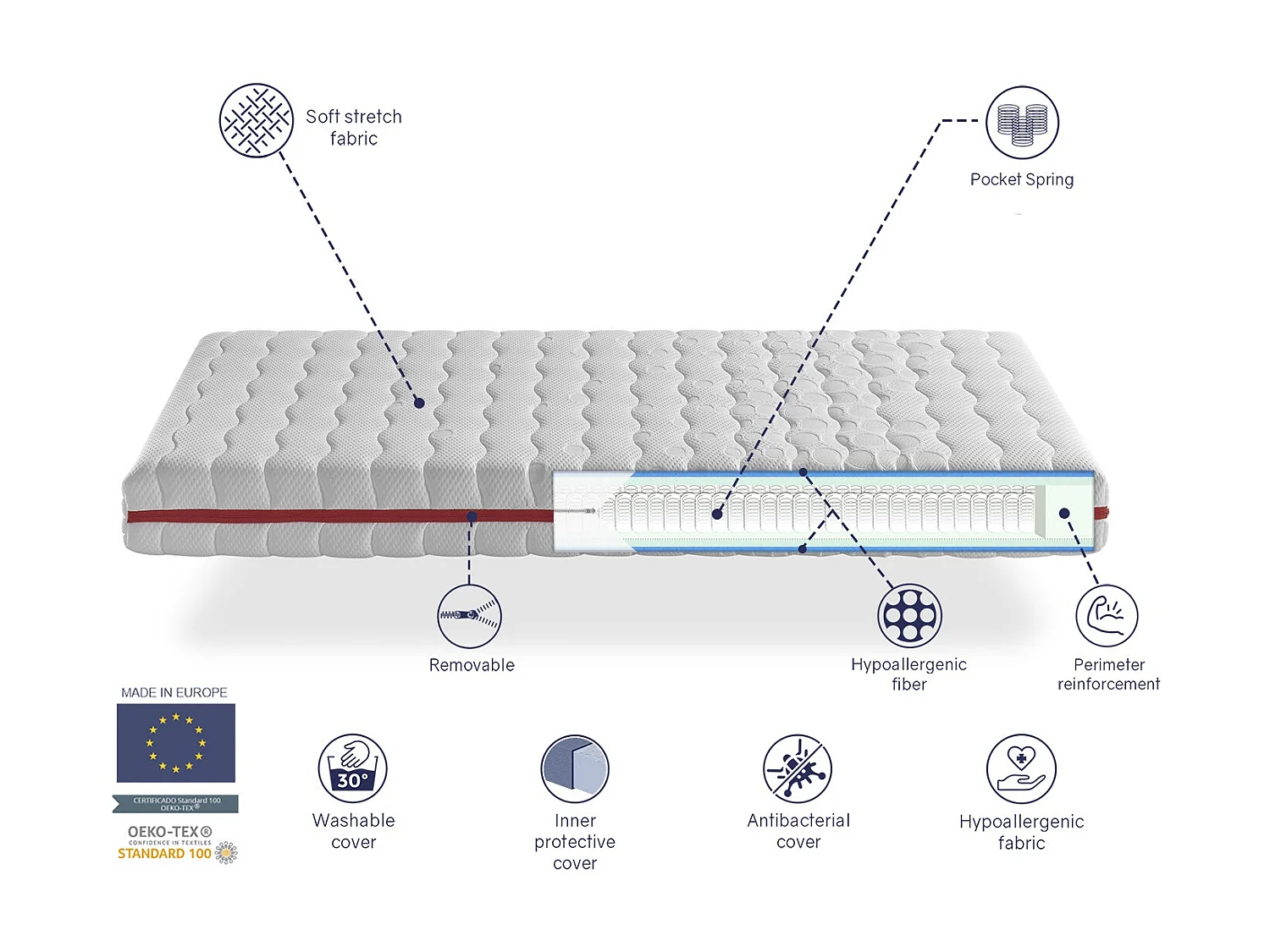 Pack Matelas Ressorts ensaches 90X140 GEA RESSORTS  LIT ENFANTS, Epaisseur 18 CM + 1 Oreiller à memoire 90X35 + 1 Protege matelas 90X180