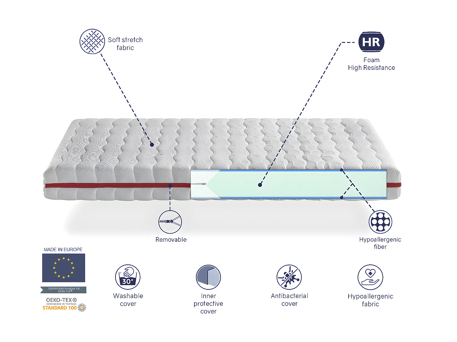 Pack Matras 90X180 GEA  KINDERBEDS, Dikte 18 CM + 1 Memory Kussen 90X35 + 1 Matrasbeschermer 90X180