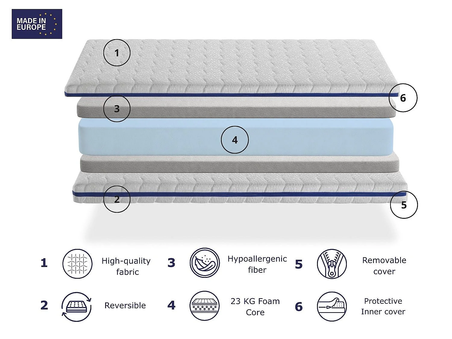 Matelas en mousse DREAMDI HERMES 90x160 cm
