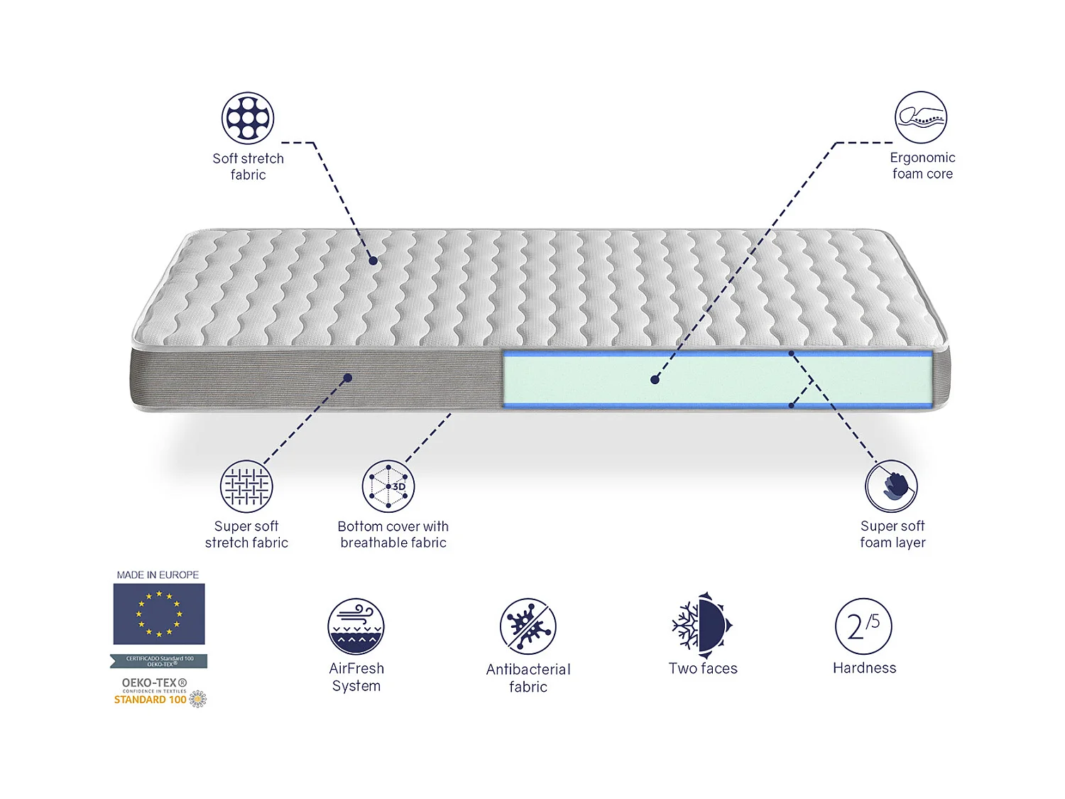 Kindermatratze 160X200 APOLO, Hohe 14 CM , jugendlich, ergonomisch und atmungsaktiv
