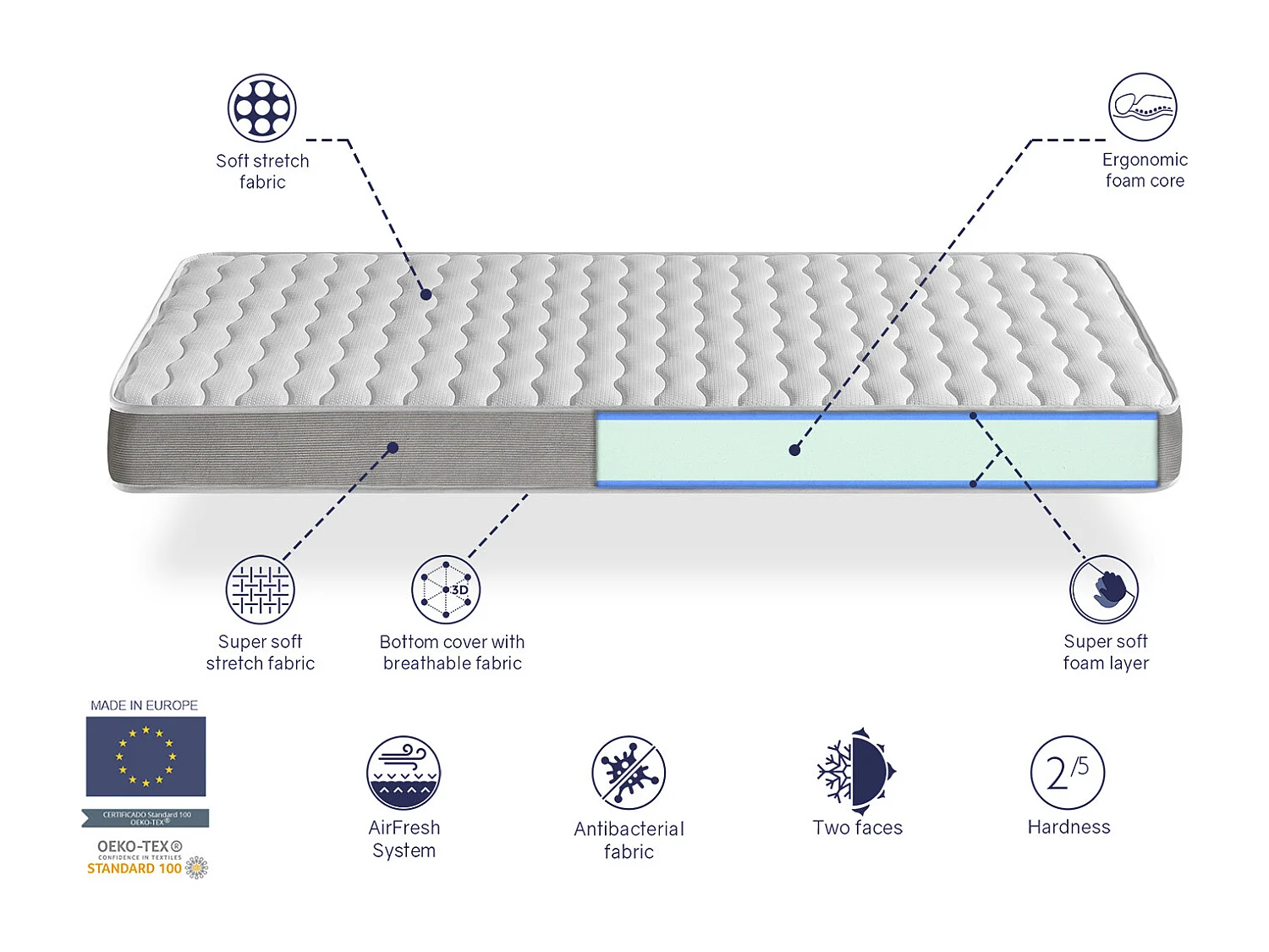 Matelas 160X200 APOLO, Epaisseur 14 CM,  Juvenil, ergonomique et respirant