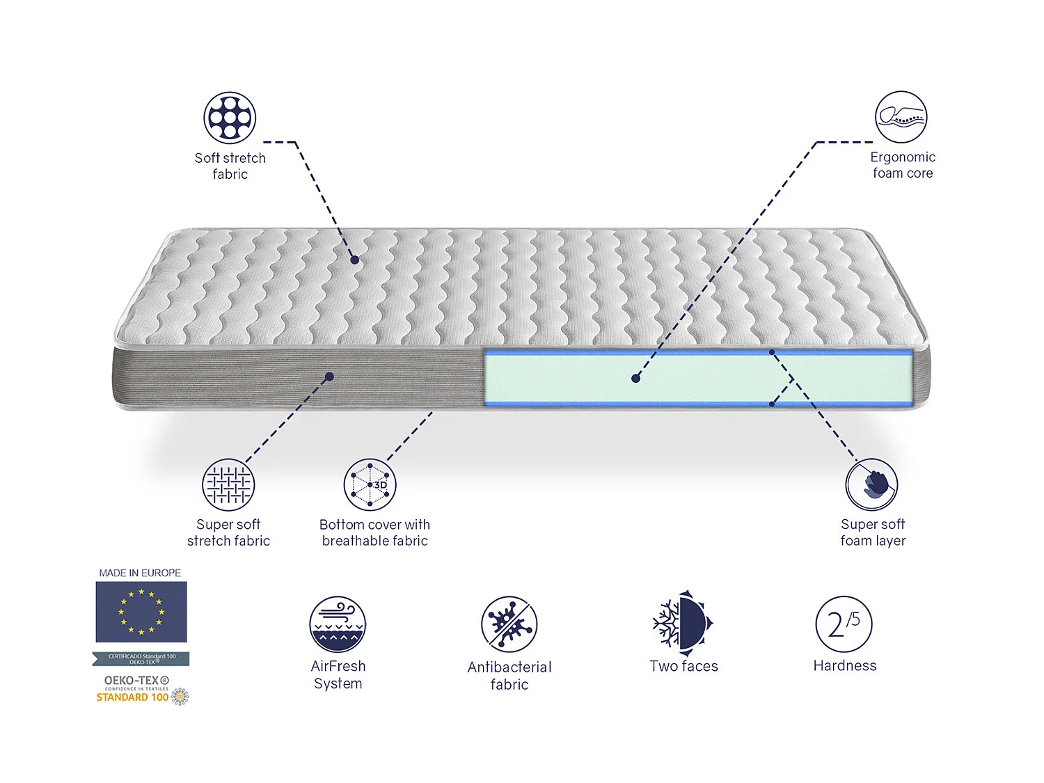 Pack Matelas 90X140 APOLO LIT ENFANT, Epaisseur 14 CM + 1 Oreiller a memoire 90X35 + 1 Protege matelas 90X140