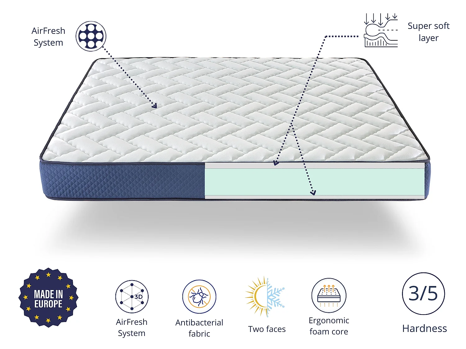 Matelas mousse à mémoire de forme DREAMDI DEO 150x180 cm