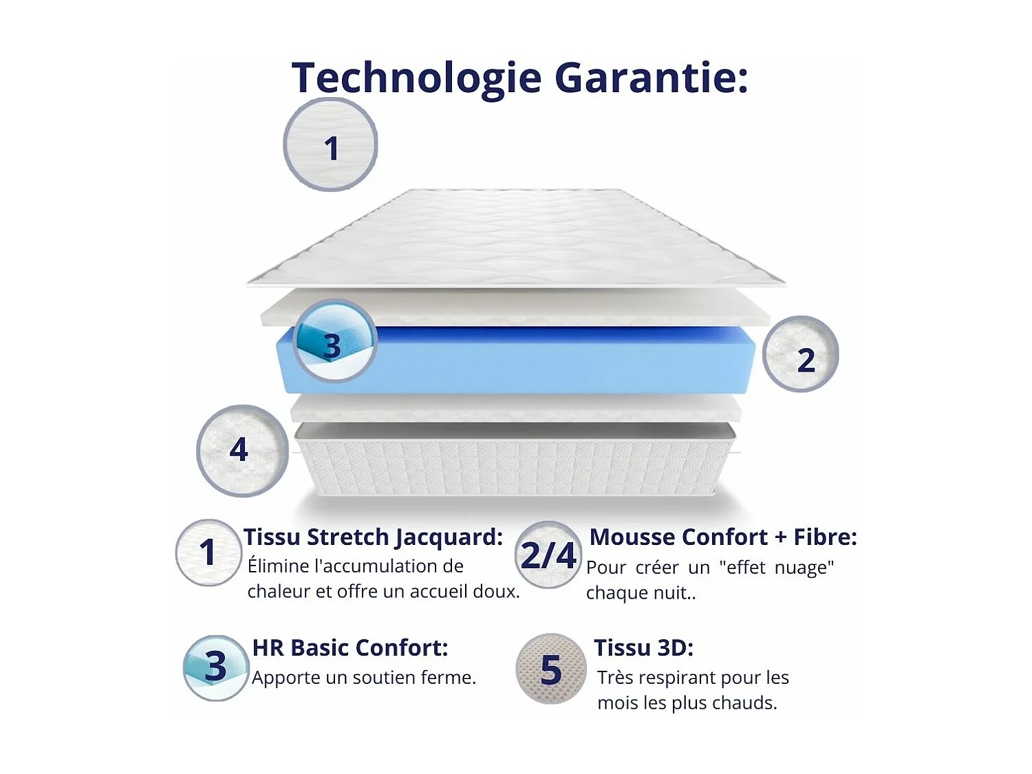 Orthopedisch Matras 135x190 Premium 7 Zones