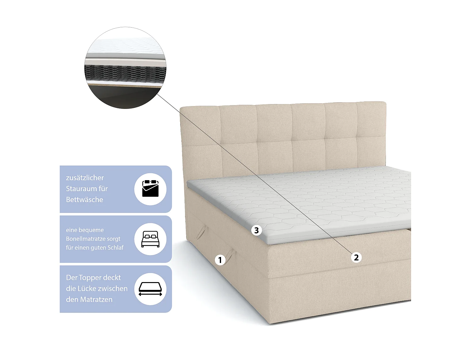 LIT BOX avec surmatelas Corino beige 200x200 cm