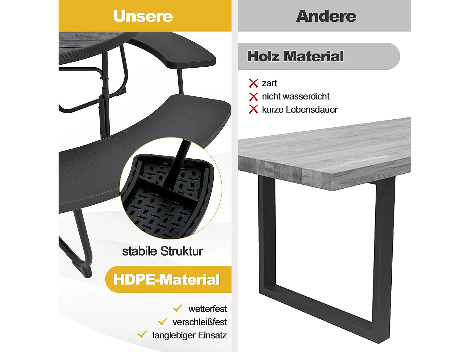 Zitgarnituur voor 8 personen, picknicktafel met parasolgat en 4 banken, ronde tuintafel, tuingarnituur, tuinmeubelen, zitgroep voor tuin, terras (zwart) ZB33486
