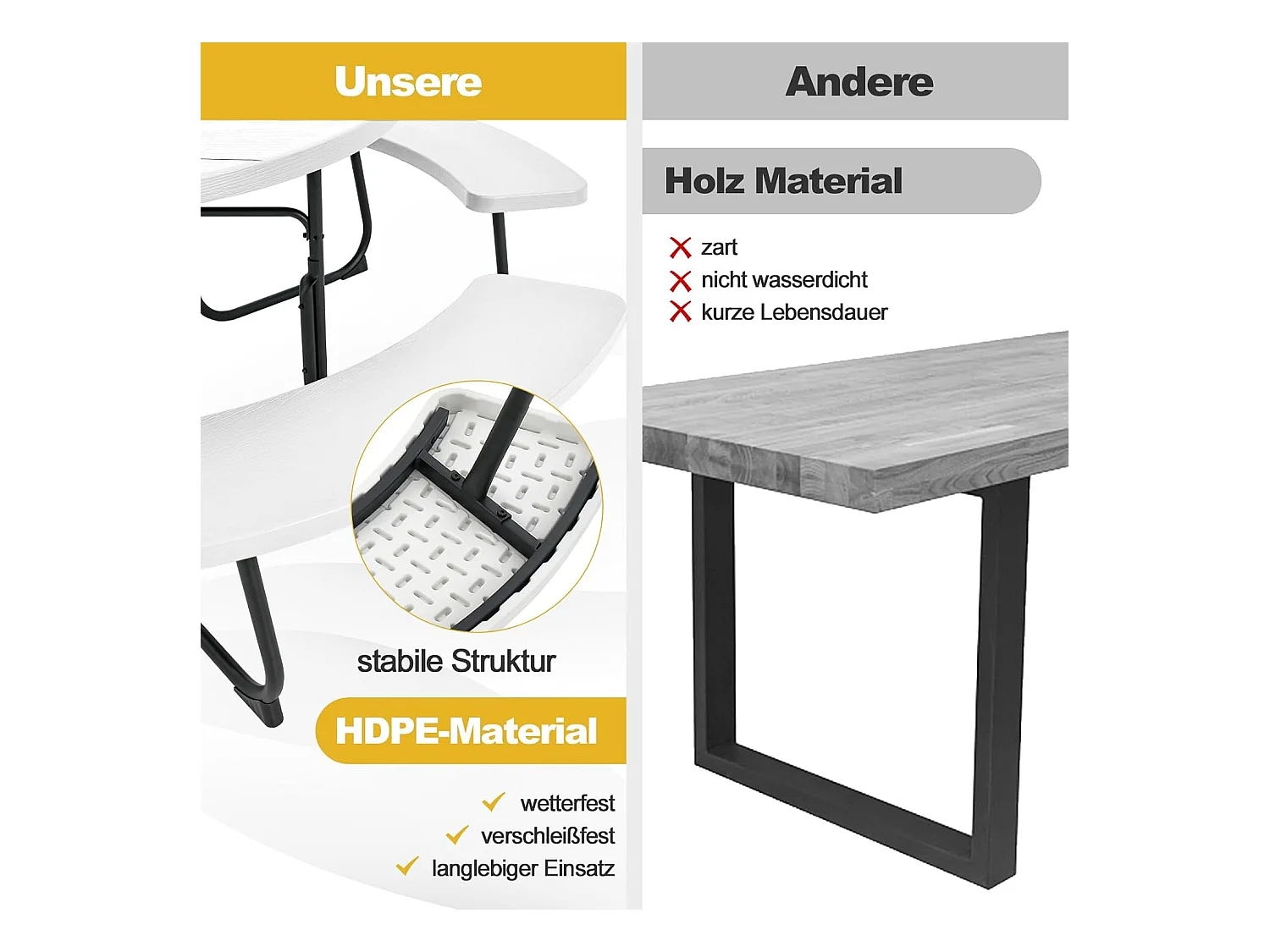 Zitgarnituur voor 8 personen, picknicktafel met parasolgat en 4 banken, ronde tuintafel, tuingarnituur, tuinmeubelen, zitgroep voor tuin, terras (wit) ZB33486