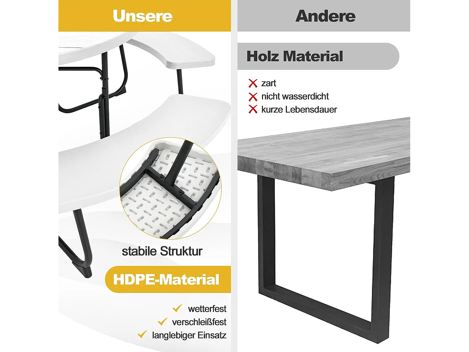 Zitgarnituur voor 8 personen, picknicktafel met parasolgat en 4 banken, ronde tuintafel, tuingarnituur, tuinmeubelen, zitgroep voor tuin, terras (wit) ZB33486