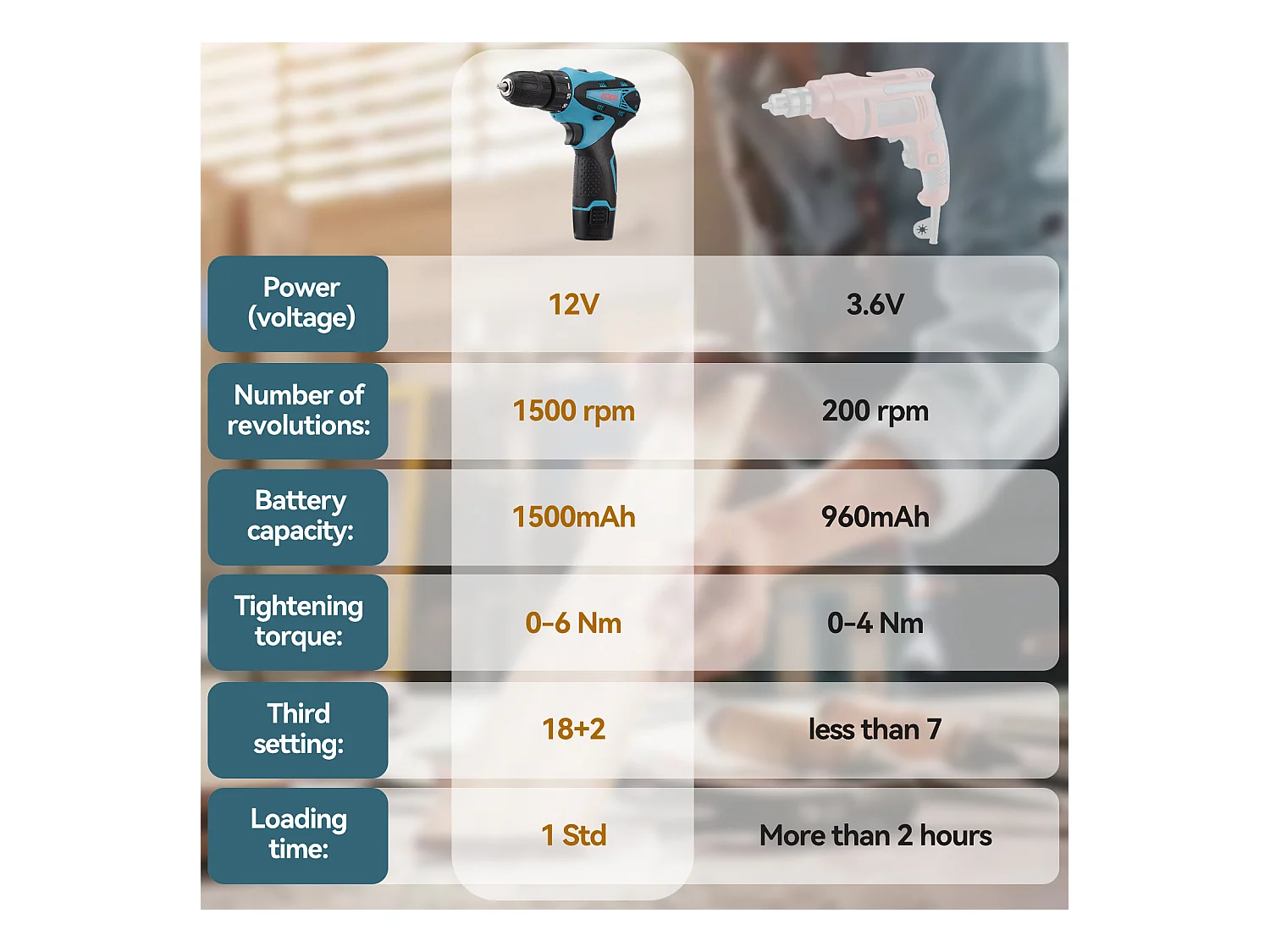 Mini perceuse 12 V, moteur sans balais, 2 batteries 1500 mAh, chargeur UE, ensemble de 30 pièces - Bleu