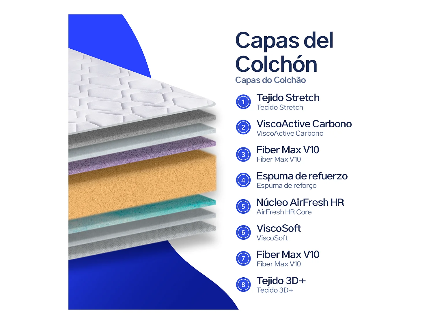 Colchão 120x200 cm Antas - Altura +/- 20 cm - Espuma de memória de alta densidade - 100% respirável - Firmeza média/alta