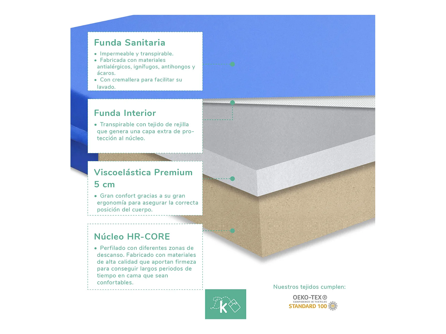 Colchón Geriátrico 90 x 190 cm Viscoelástico - Funda Sanitaria Ignífuga - Altura 15 cm
