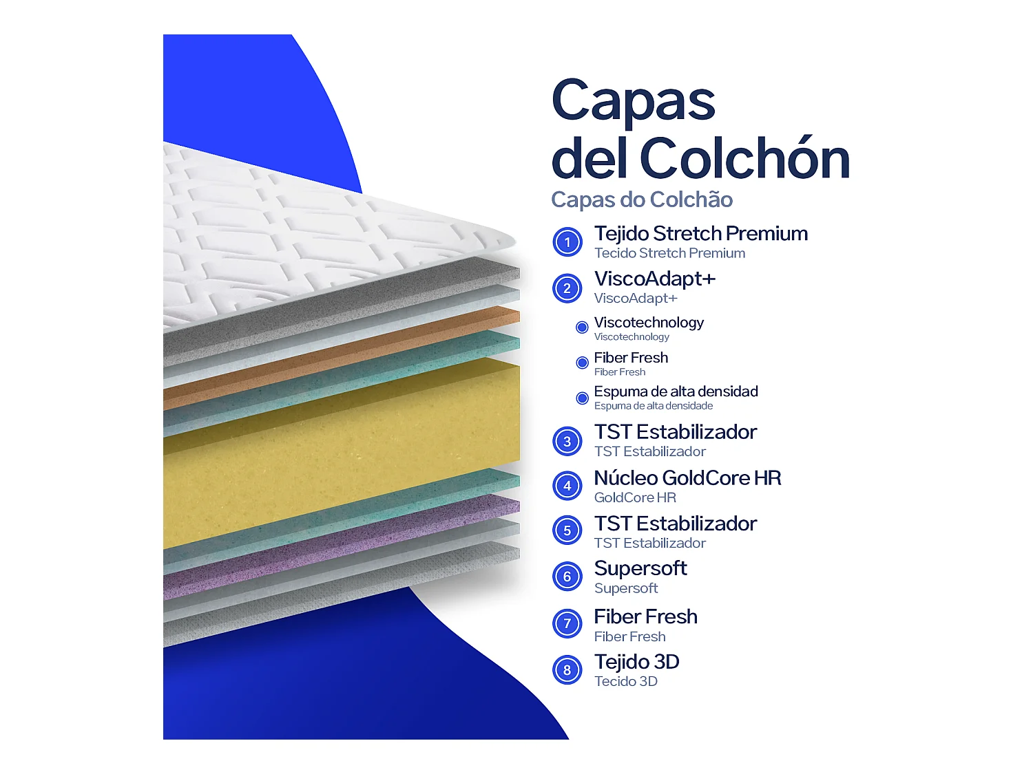 Matelas à mémoire de forme 140x190 cm Avanti - Épaisseur +- 28 cm - Ferme - Soutien progressif et grande adaptabilité - Mousse HR haute densité