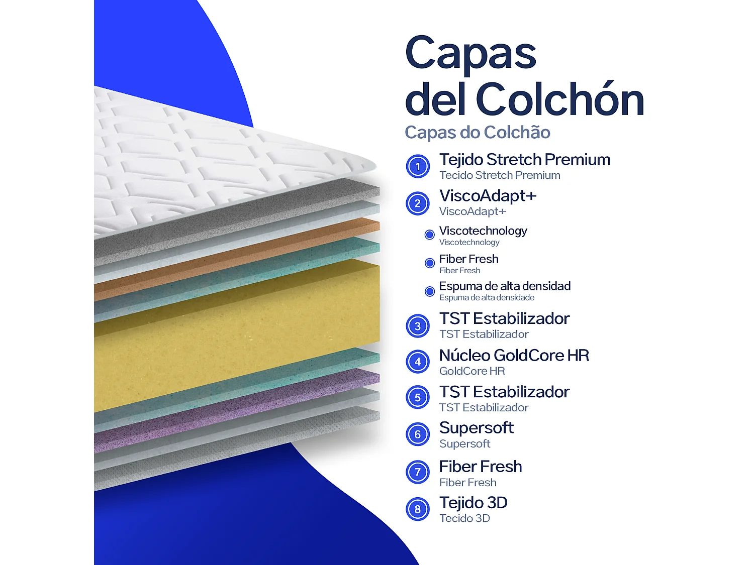 Colchão viscoelástico 80x190 cm Avanti - Altura +/- 28 cm - Firmeza média/alta - Recepção progressiva - Grande adaptabilidade - Espuma HR