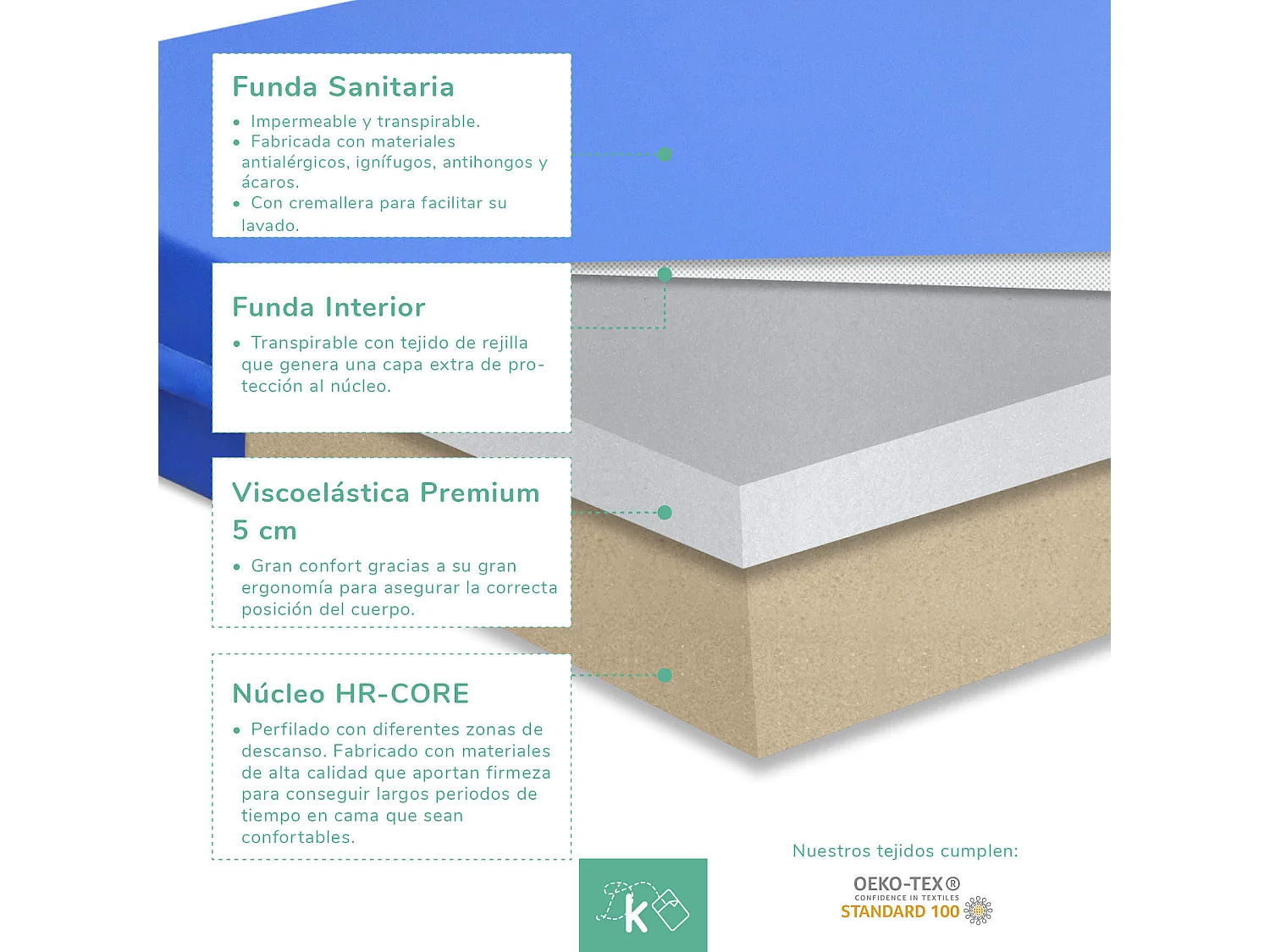 Colchón Geriátrico 135 x 190 cm Viscoelástico - Funda Sanitaria Ignífuga - Altura 15 cm