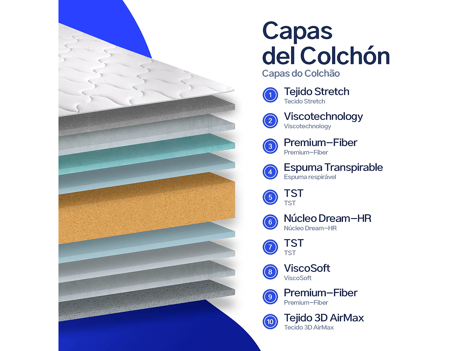 Colchão viscoelástico 140x200 cm Alora 20 - Altura +/- 20 cm - Lado Inverno/Verão - Firmeza Média/Alta - Sistema Multicamadas - Certificado Oeko Tex