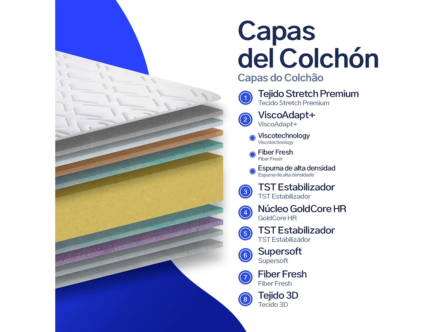 Colchón viscoelástico 80x180 cm Avanti - Altura +/- 28 cm - Firmeza Media/Alta - Acogida Progresiva - Gran Adaptabilidad - Espuma HR de alta densidad