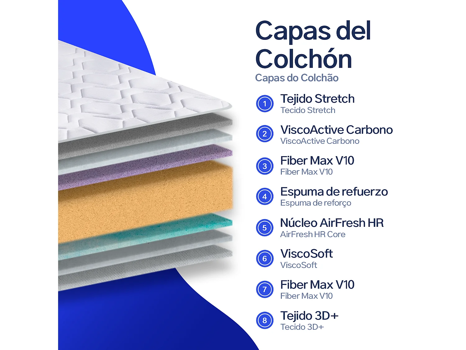 Colchón 90x190 cm Antas - Altura +/- 20 cm - Espuma viscoelástica de alta densidad - 100% Transpirable - Firmeza Media/Alta