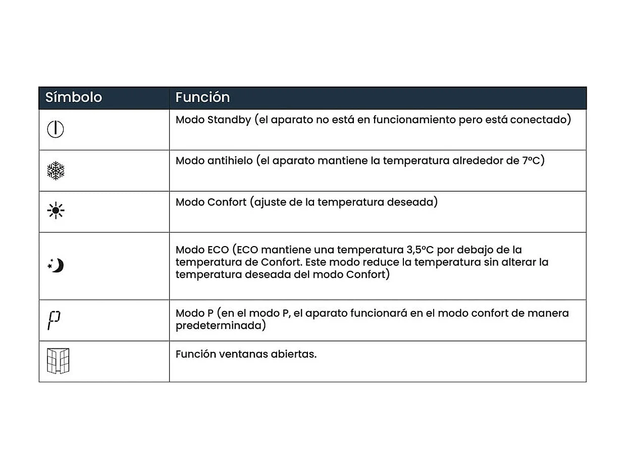 Emisor térmico Infiniton HD-ET15 1500W 6 programas mando a distancia blanco
