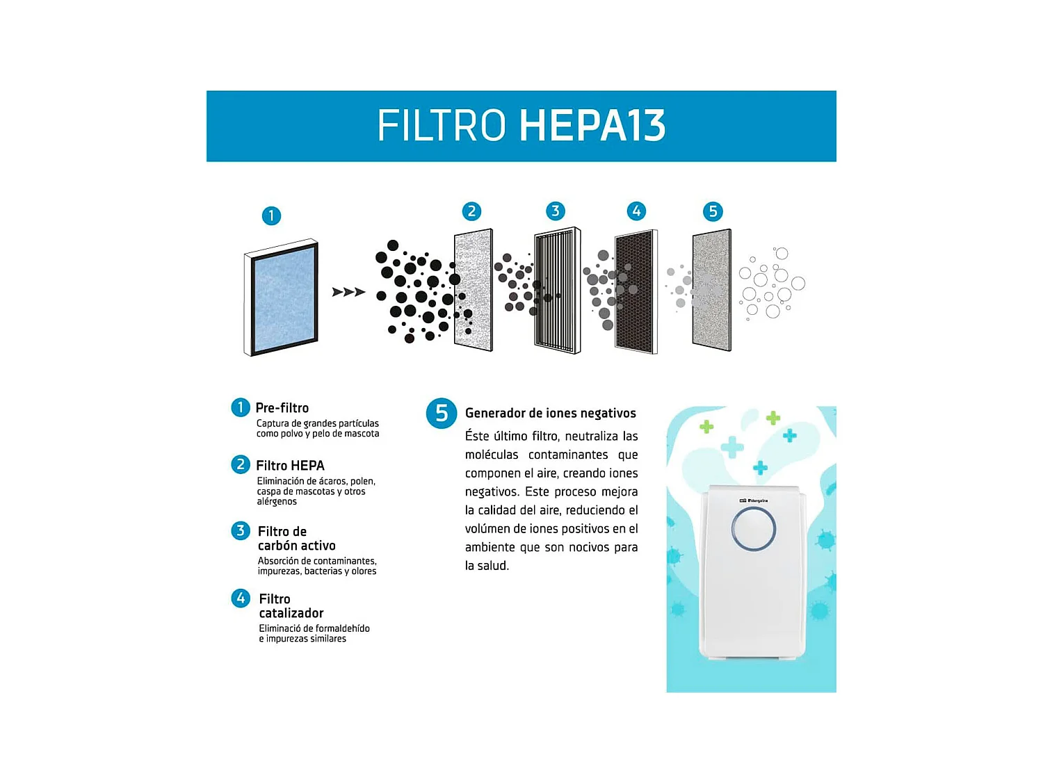 Purificador de aire Orbegozo PU 1000 45W 188 m³/h control táctil blanco