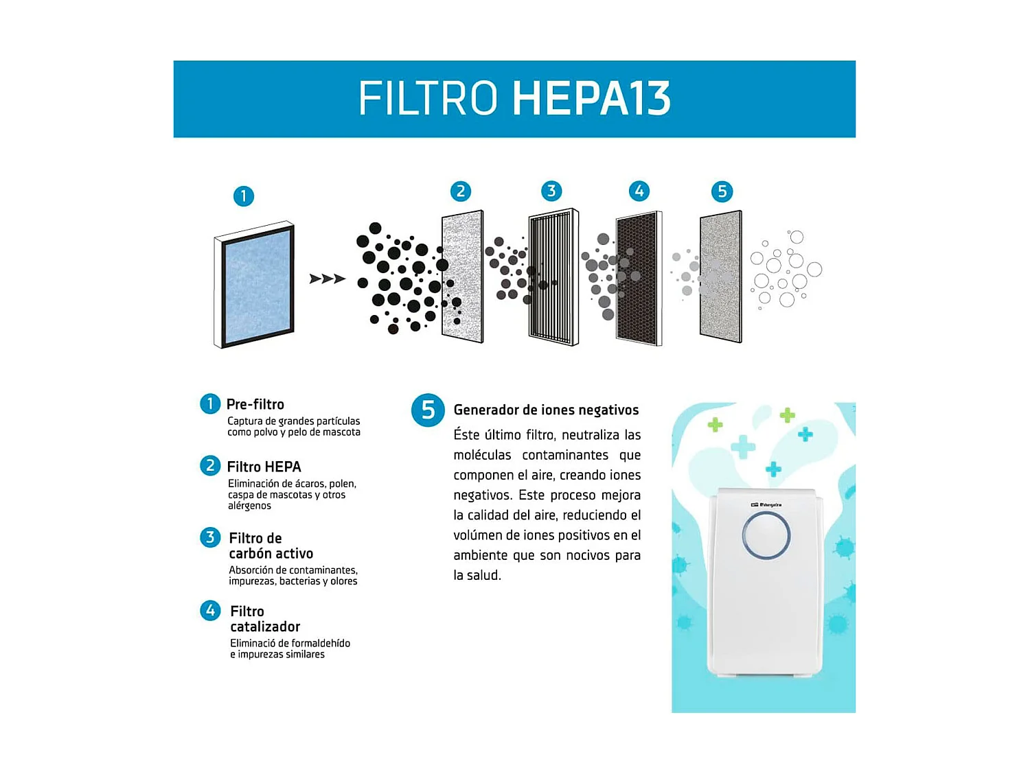 Purificador de aire Orbegozo PU 1000 45W 188 m³/h control táctil blanco