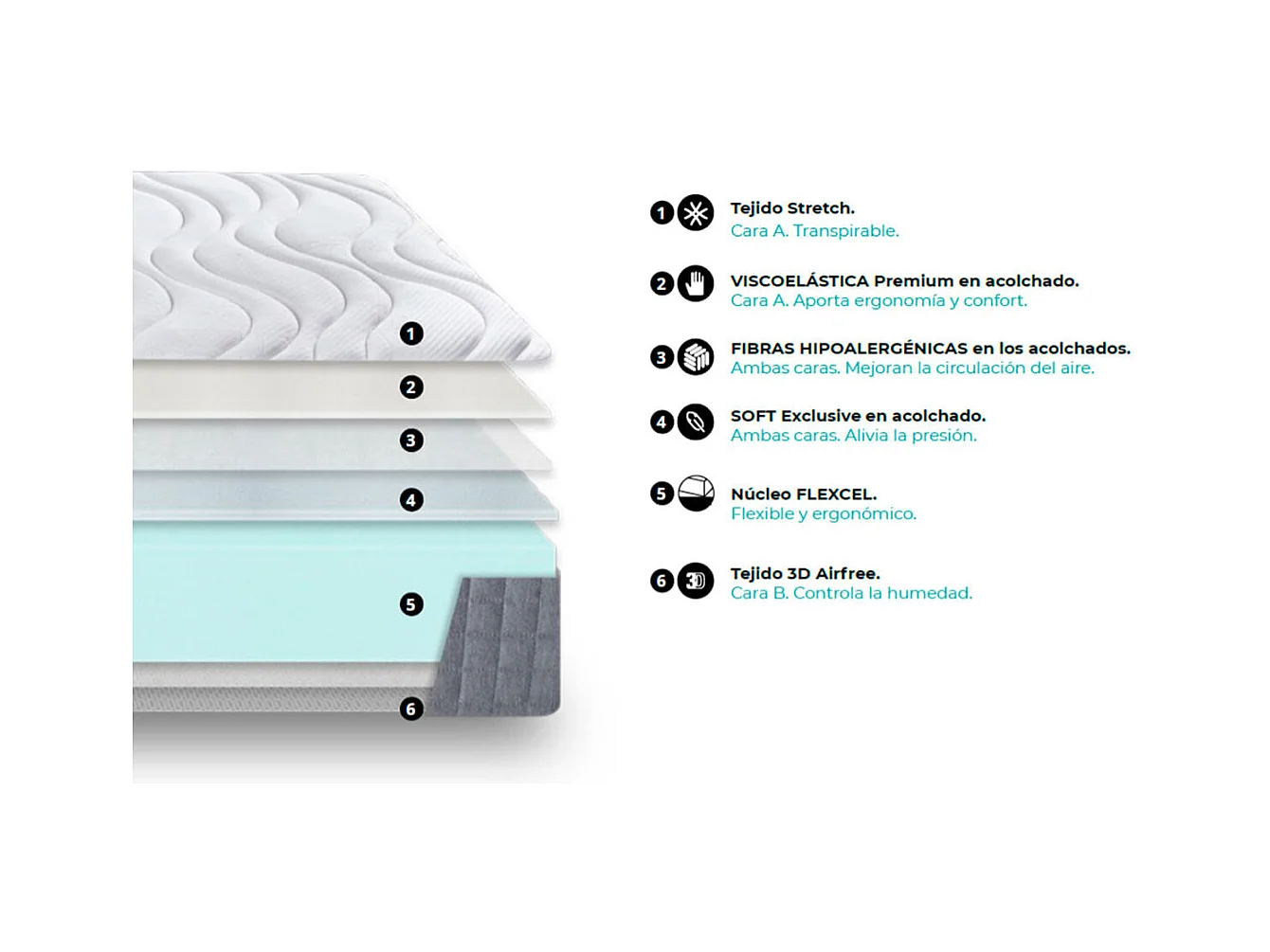 Colchón Oro Noah núcleo Flexcel 23kg/m³ enrollado 135x200 cm