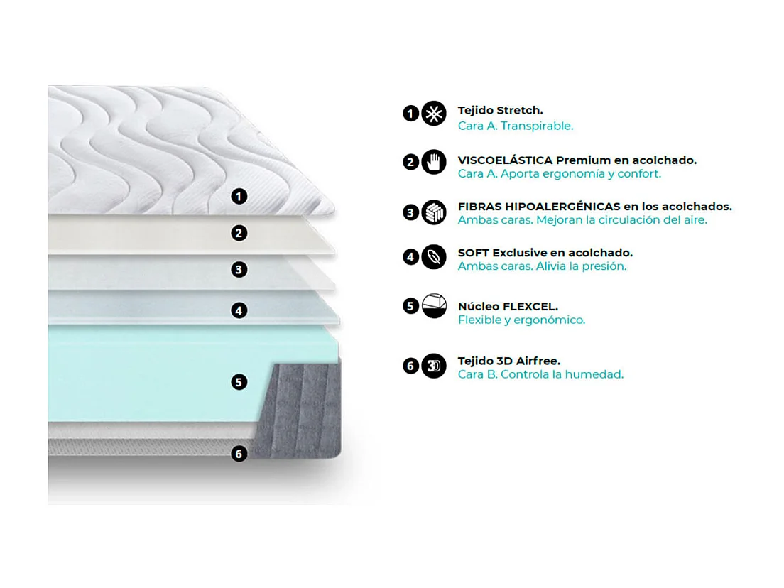 Colchón Oro Noah núcleo Flexcel 23kg/m³ enrollado 135x190 cm