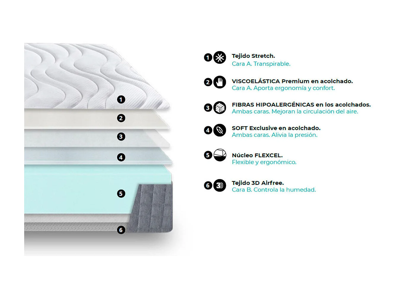 Colchón Oro Noah núcleo Flexcel 23kg/m³ enrollado 150x190 cm