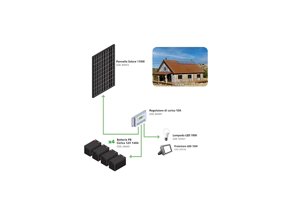 Kit Fotovoltaico Autónomo 110W - Kit con panel solar, controlador de carga, proyector y accesorios de instalación