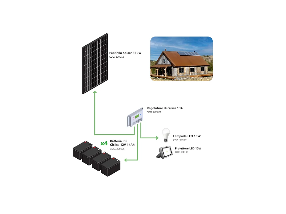 Kit Fotovoltaico Autónomo 110W - Kit con panel solar, controlador de carga, proyector y accesorios de instalación