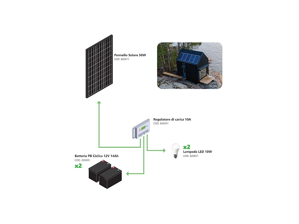 Kit Îlot Photovoltaïque 50W Kit avec panneau solaire, contrôleur de charge, ampoules et accessoires d'installation