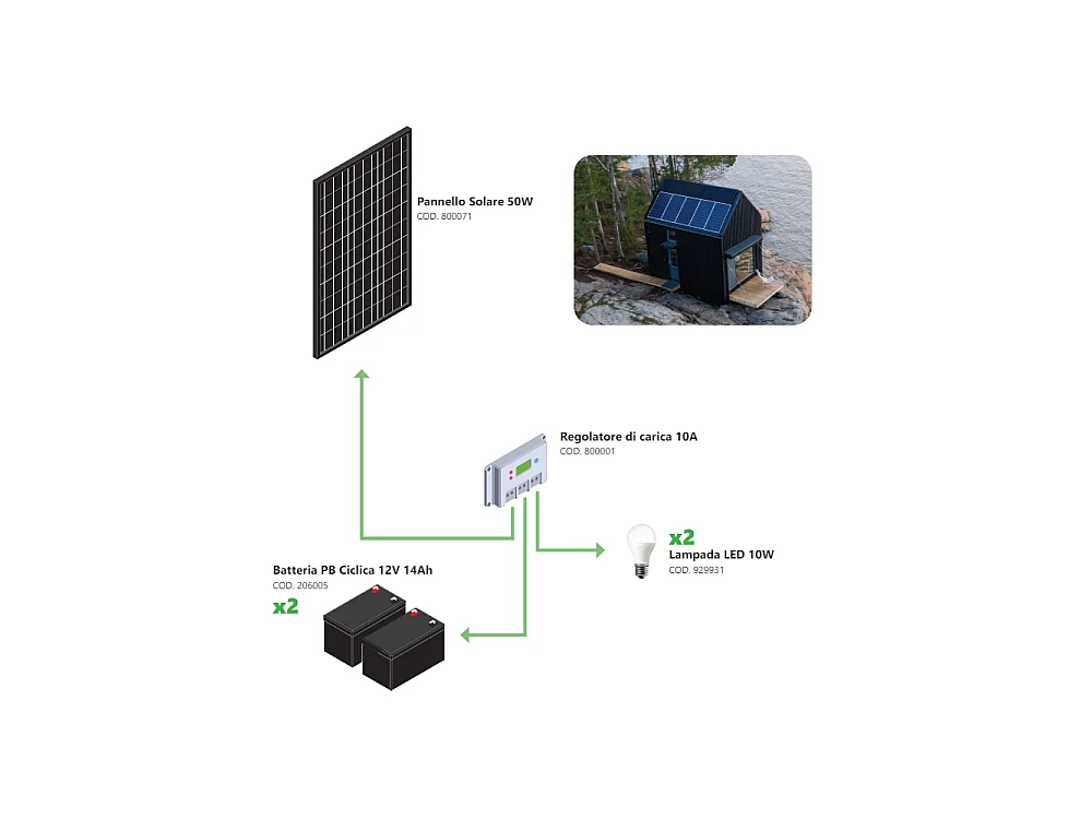 Zestaw fotowoltaiczny 50 W Off-Grid – zestaw z panelem słonecznym, regulatorem ładowania, żarówkami i akcesoriami montażowymi