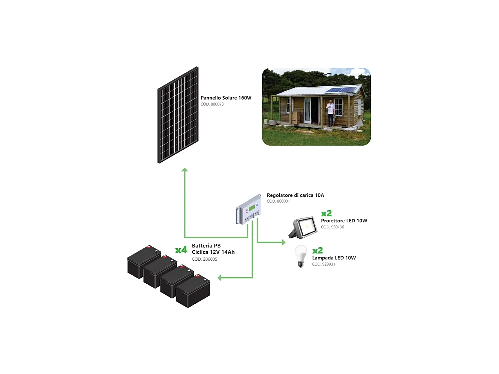 Zestaw fotowoltaiczny 160 W Off-Grid – zestaw z panelem słonecznym, regulatorem ładowania, reflektorem i akcesoriami montażowymi