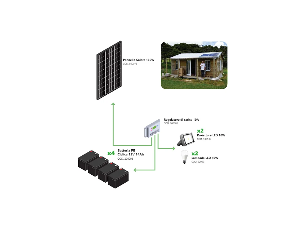 Kit Îlot Photovoltaïque 160W Kit avec panneau solaire, contrôleur de charge, projecteur et accessoires d'installation