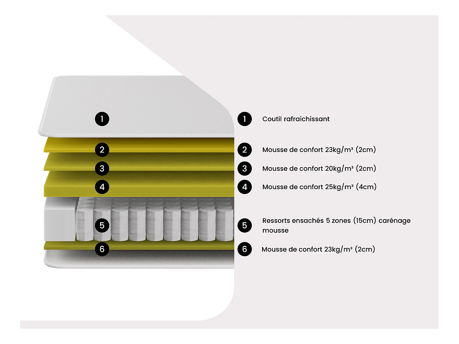 Matelas 160 x 200 cm ressorts ensachés 5 zones coutil rafraichissant ép.28cm - KOROVOU de YSMÉE
