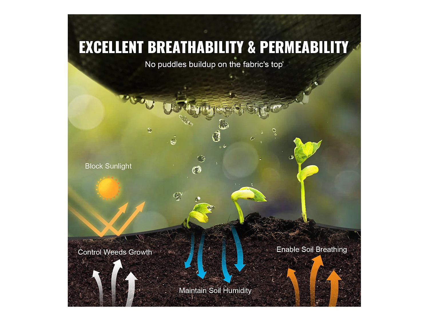 Toile de Paillage，SucceBuy Tissu paysager anti-mauvaises herbes robuste 1.2 x 76.2 m - Tapis de contrôle des mauvaises herbes tissé en PP