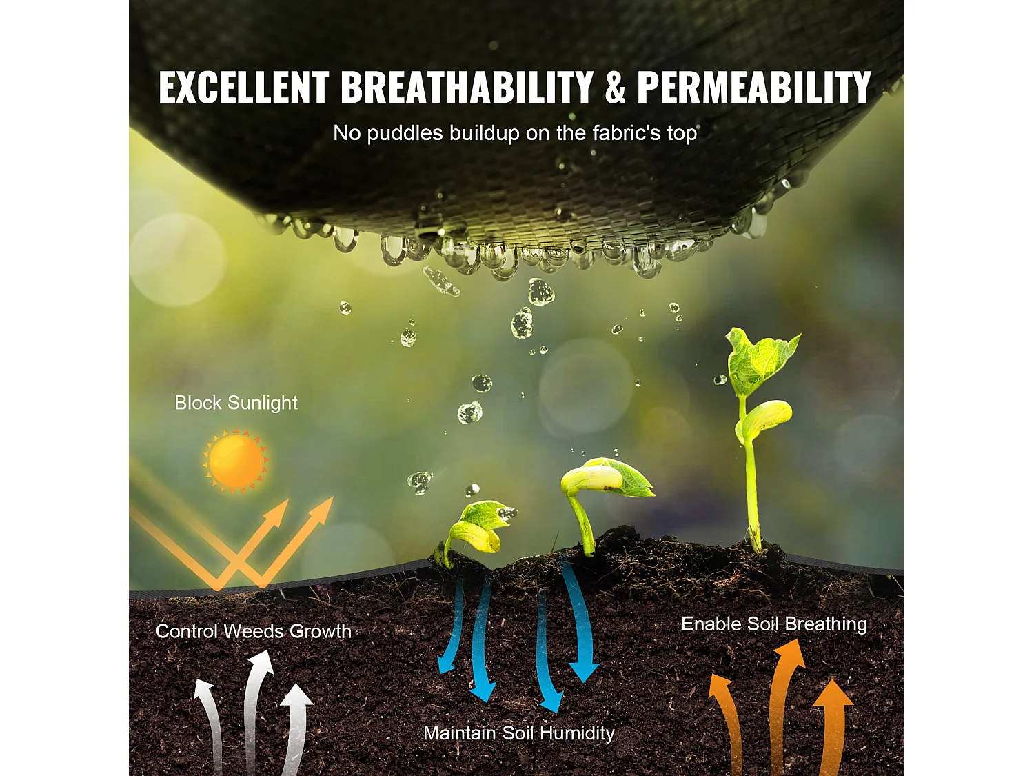 Toile de Paillage，SucceBuy Tissu de paysage anti-mauvaises herbes 0.9 x 30 m Tapis de contrôle des mauvaises herbes tissé en PP robuste