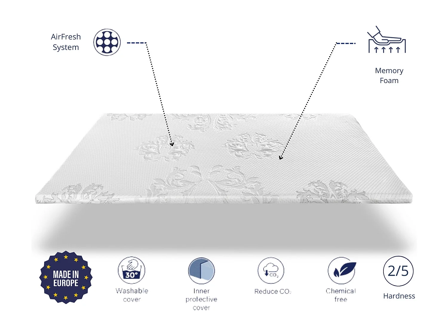 Viskoelastischer Topper 200x200 INFINIUM Höhe 4 cm | Memory-Effekt | Bezug | Waschbar
