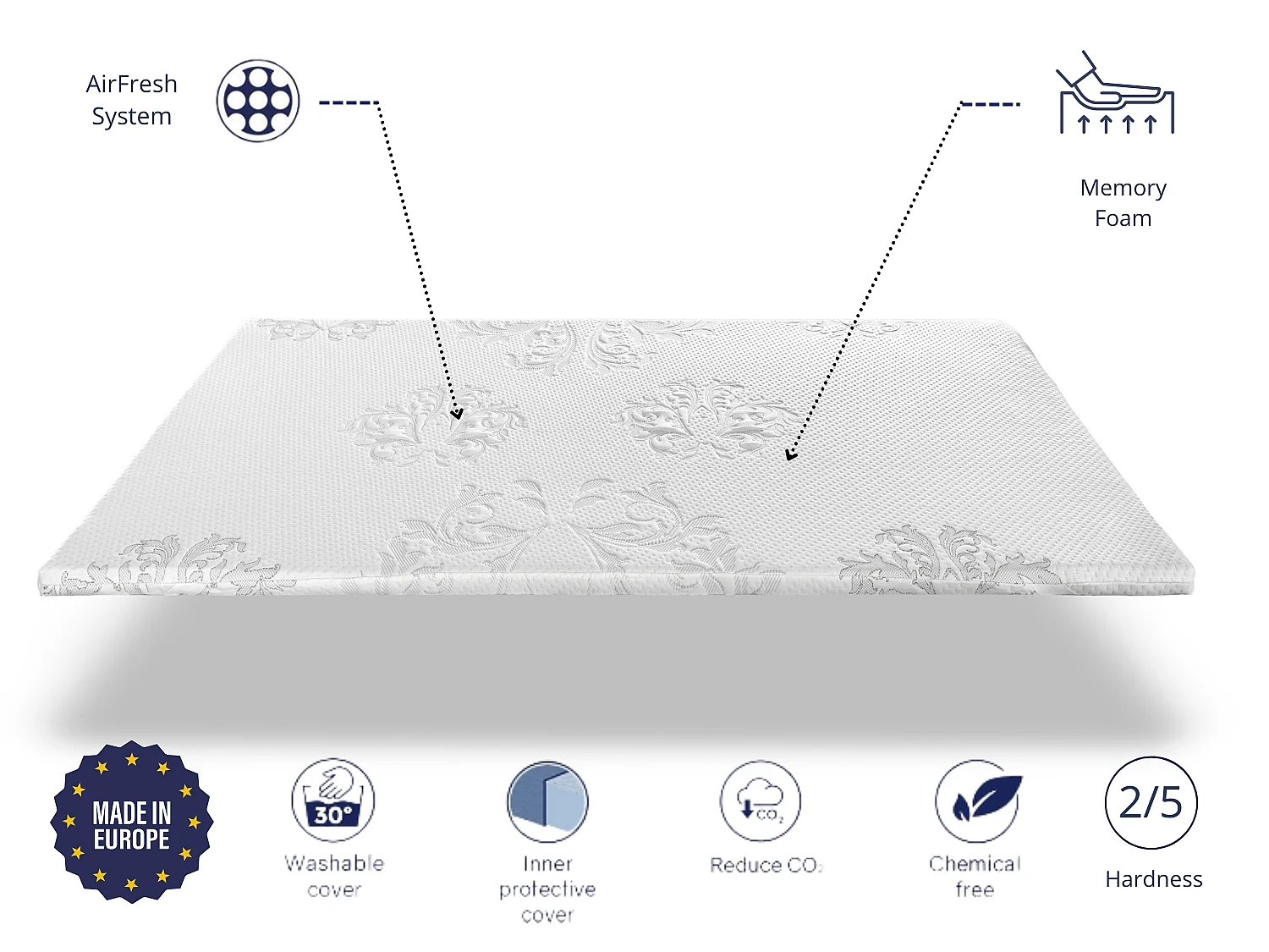 Surmatelas à mémoire 180x200 INFINIUM Épaisseur 4 cm | Effet mémoire | Housse|Lavable