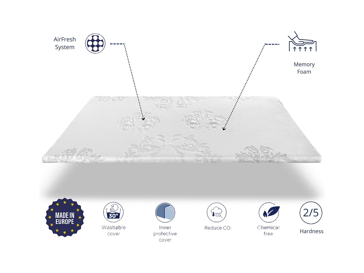 Visco-elastische topper 120x200 INFINIUM Hoogte 4 cm Geheugeneffect|Van hoes|Wasbaar