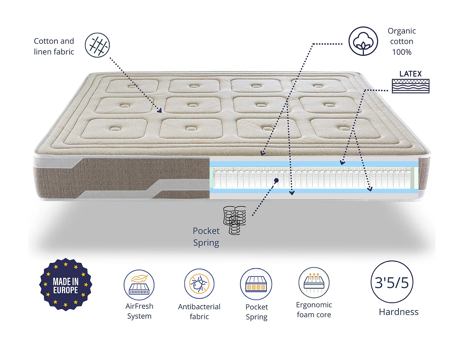 Matelas latex 140X190 ORGANIC NATURA Epaisseur 25 CM, Latex naturel et Ressorts ensachés
