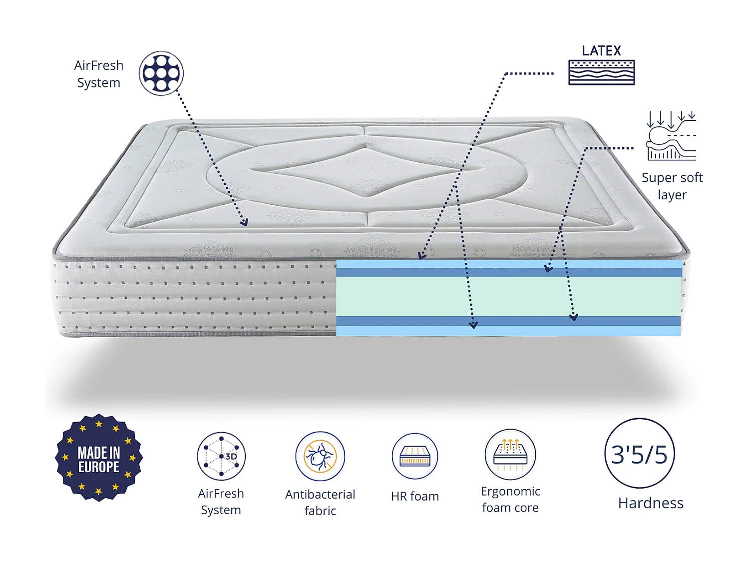 Matelas en latex 100X200 ATRIA Epaisseur 30 CM | Mousse HR | Fermete 3'5/5