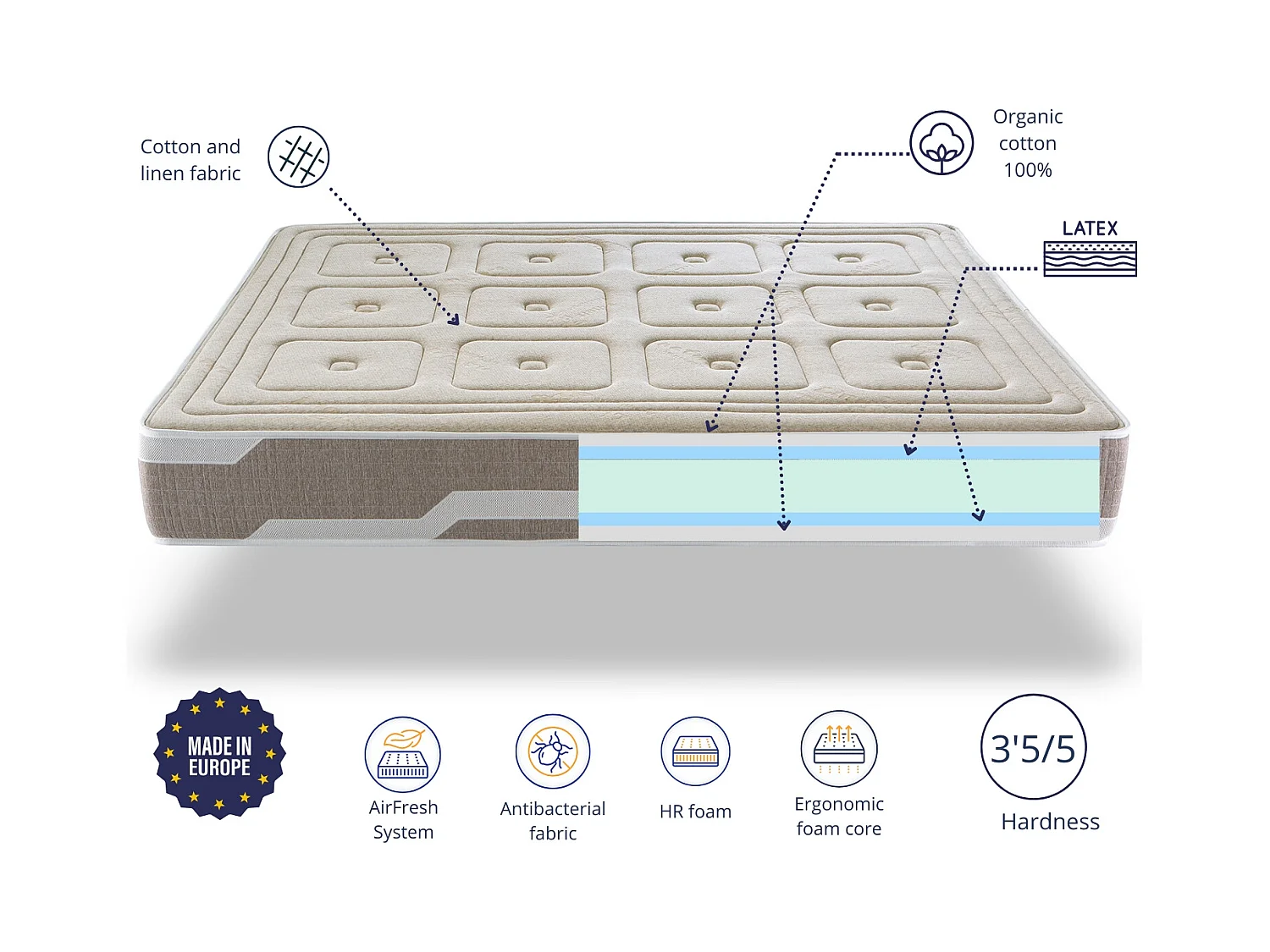 Matras met latex 140x200 ORGANIC NATURA, Hoogte 25 CM | Schuim HR| 100% Katoen & Linnen