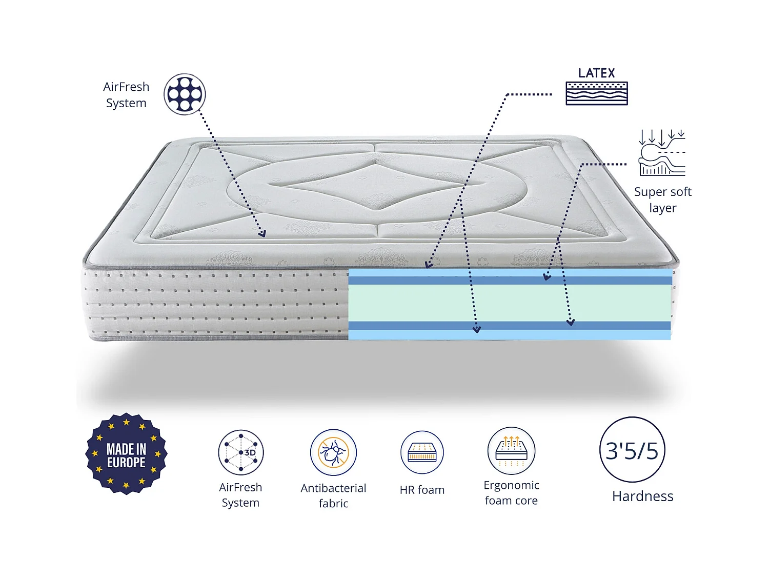 Latex matras 140X200 ATRIA Hoogte 30 CM | HR schuim | Hardheid 3'5/5