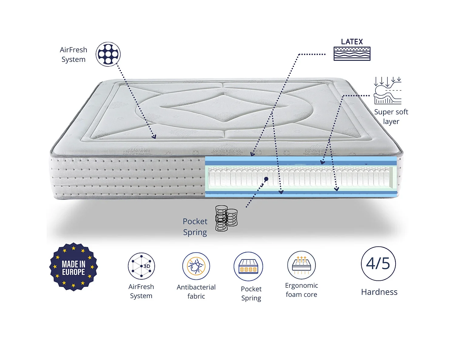 Matelas en latex 180X200 VEGA Epaisseur 30 CM | Ressorte ensaches | Fermete 3'5/5