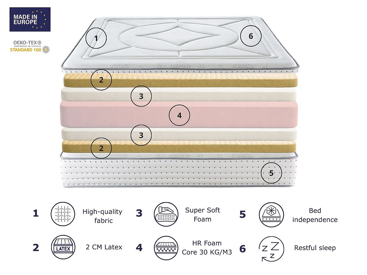 Colchão DORMISSIMO ATRIA LATEX PREMIUM 120x200 Altura 30 cm
